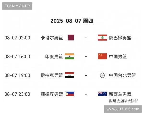 中国男篮3连胜晋级世预赛前景明朗